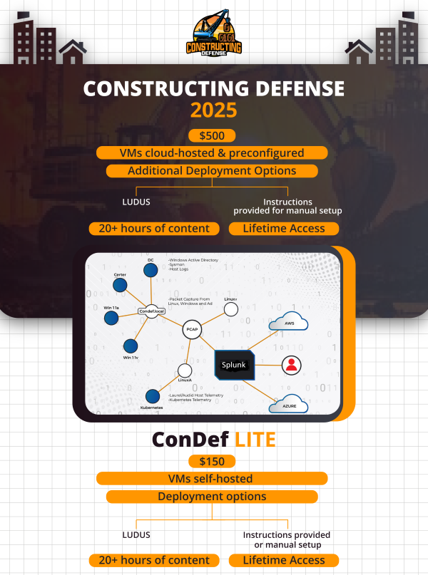 Just Hacking Training (JHT) - Constructing Defense 2025